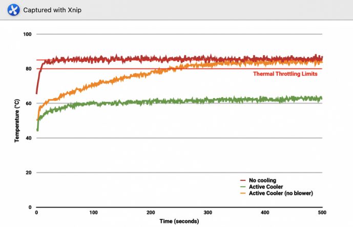 Temperature-comparation